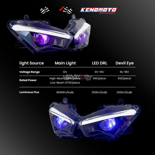 Second image of KENDMOTO Kawasaki ZX25R  ZX4RR ZX6R LED Headlamp Projector V1 Plus